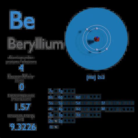 electron affinity of beryllium|Beryllium .